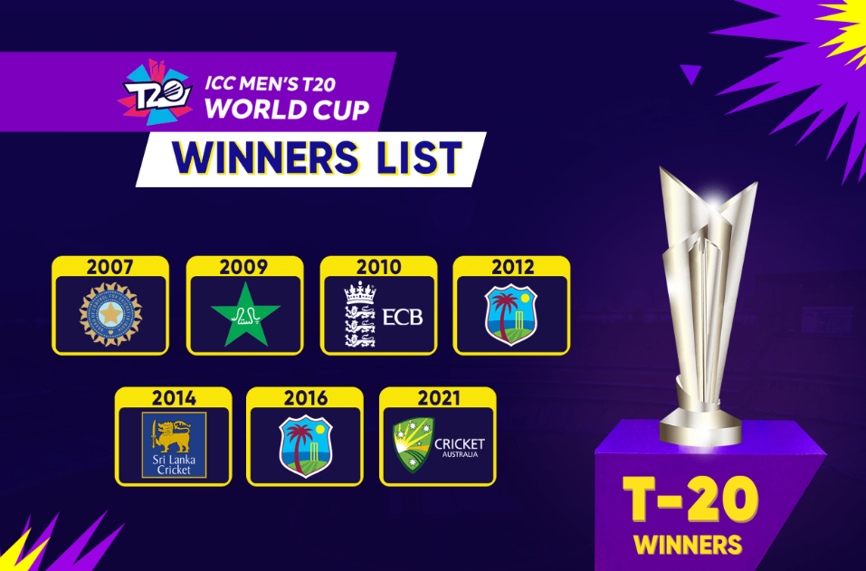T20 World Cup Champions List